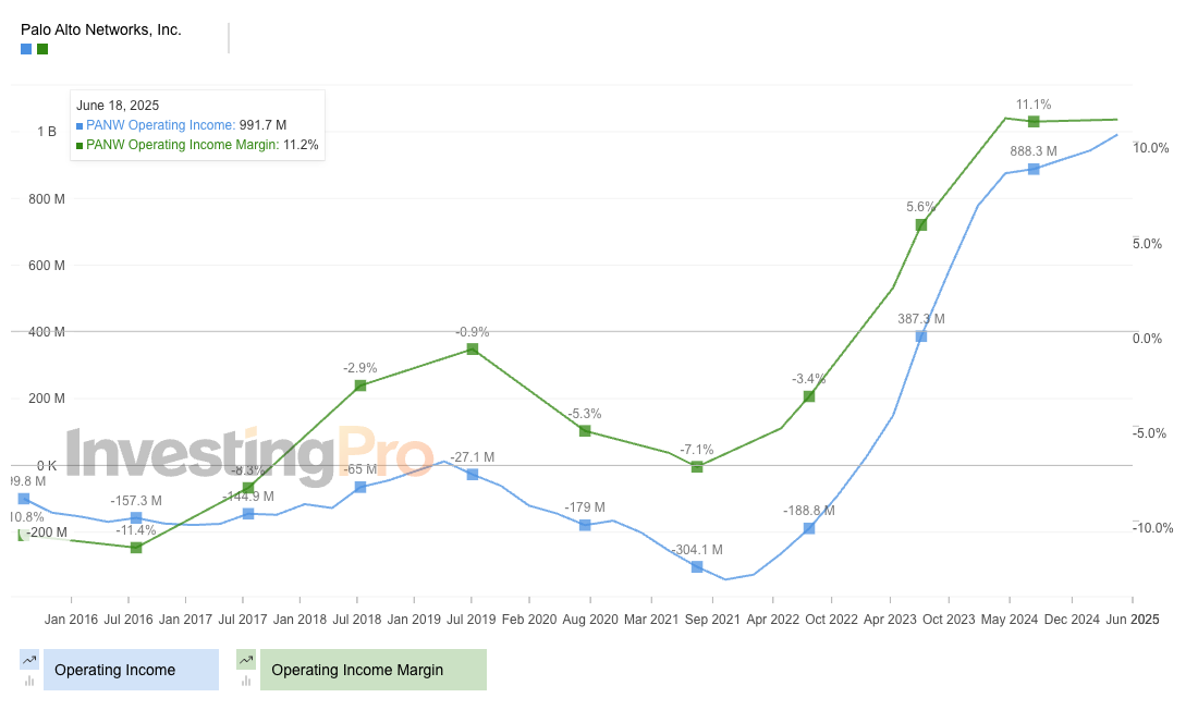 Palo Alto Networks - InvestingPro