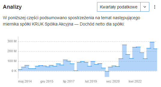 Black Friday na GPW. 3 okazje z potencjałem wzrostowym