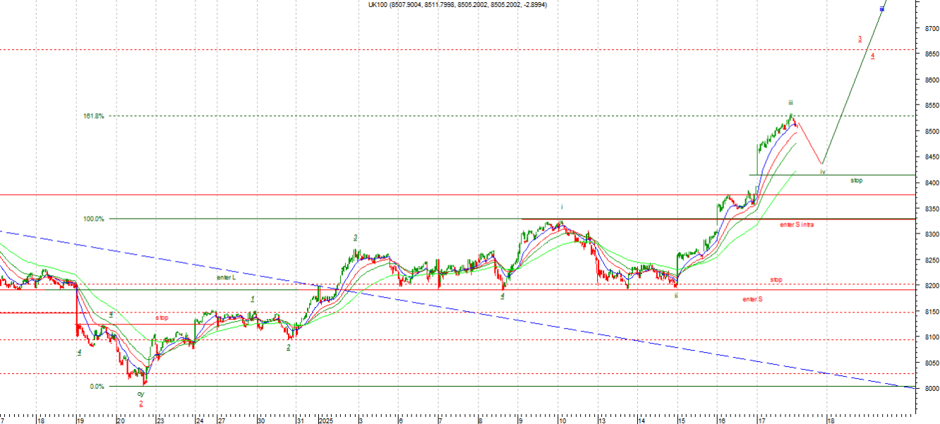 FTSE1