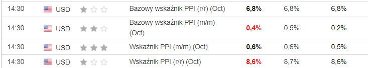 Inflacja w USA najwyższa od lat 90