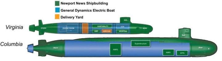 Portfel zagranicznych spółek dywidendowych – Huntington Ingalls Industries – najważniejsza spółka dla U.S Navy (cz. 27)