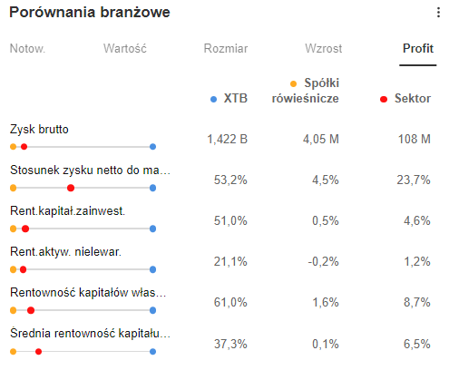 Analiza XTB, Budimex oraz ING. Sezon wyników GPW w pełni