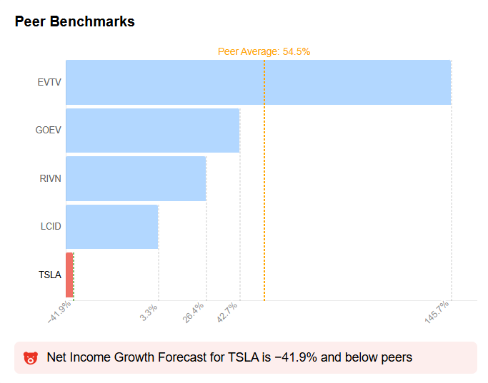 Tesla Peers