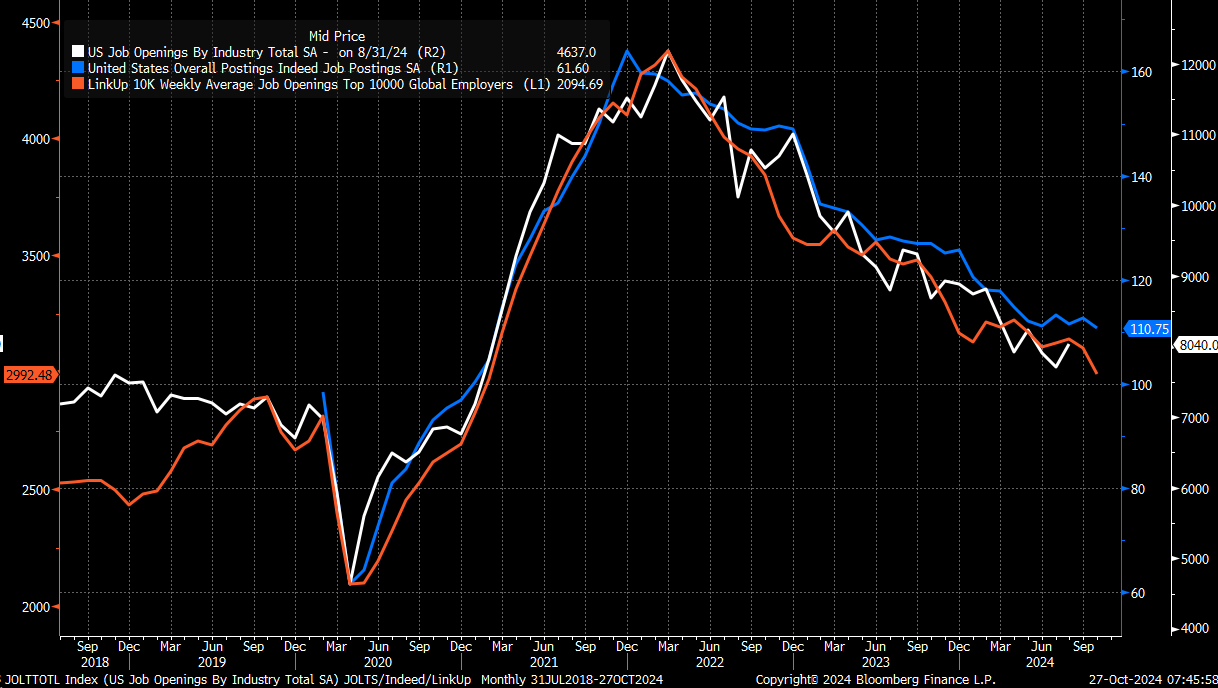 JOLTS Data Chart