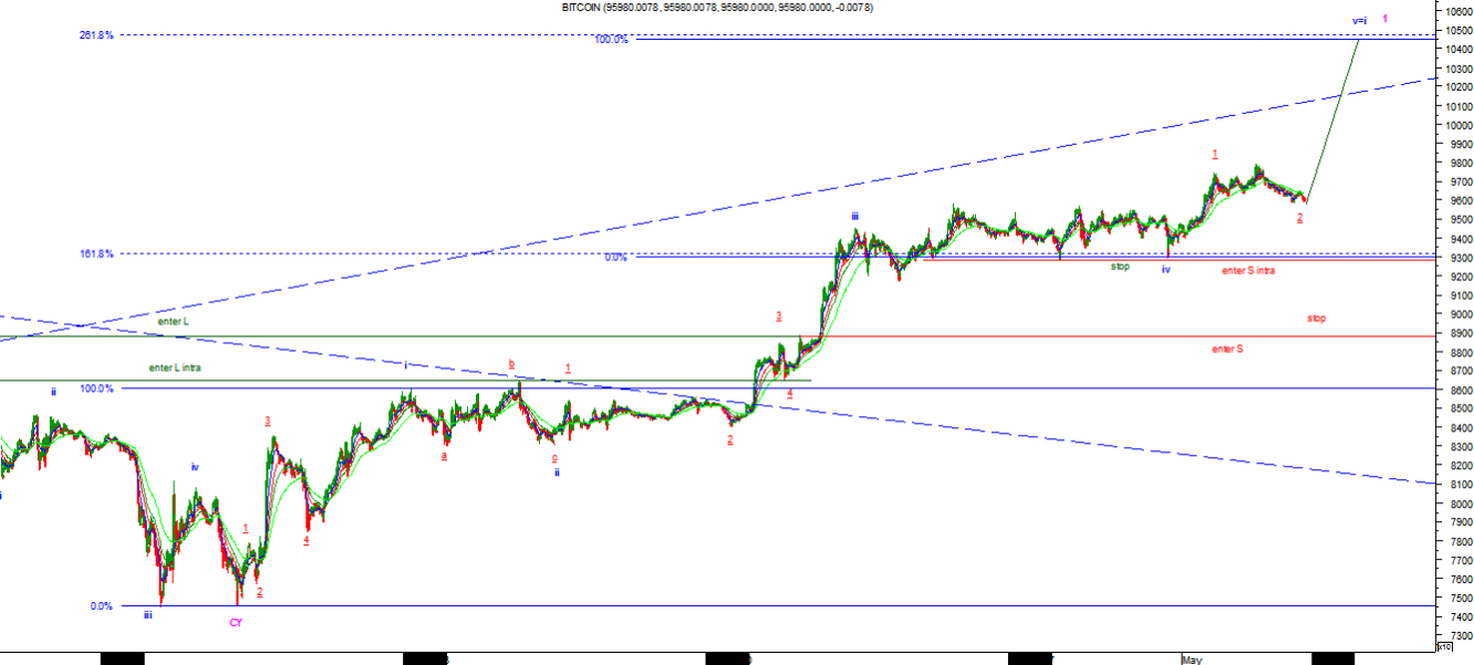 BTC1