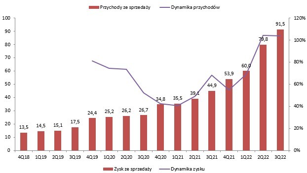 Spyrosoft – dynamicznie rozwijająca się spółka z bardzo ambitnymi planami na przyszłość