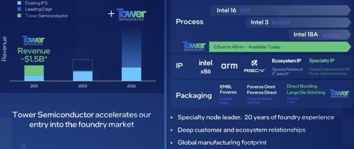 Producenci półprzewodników podają wyniki – zacięta walka AMD z Intel nadal trwa