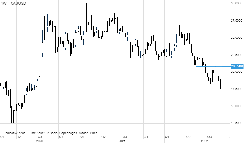 Jastrzębie z Fed i problemy Chin odwracają trendy na rynkach surowców