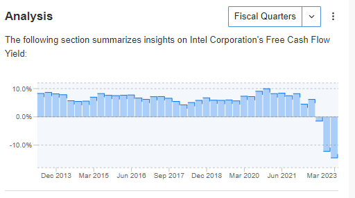 Ofensywa inwestycyjna Intela w Europie oraz Izraelu. Czy warto rozważać zakup akcji?