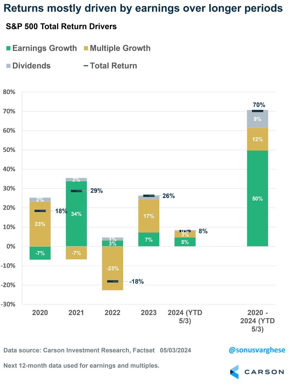 Earnings/Returns