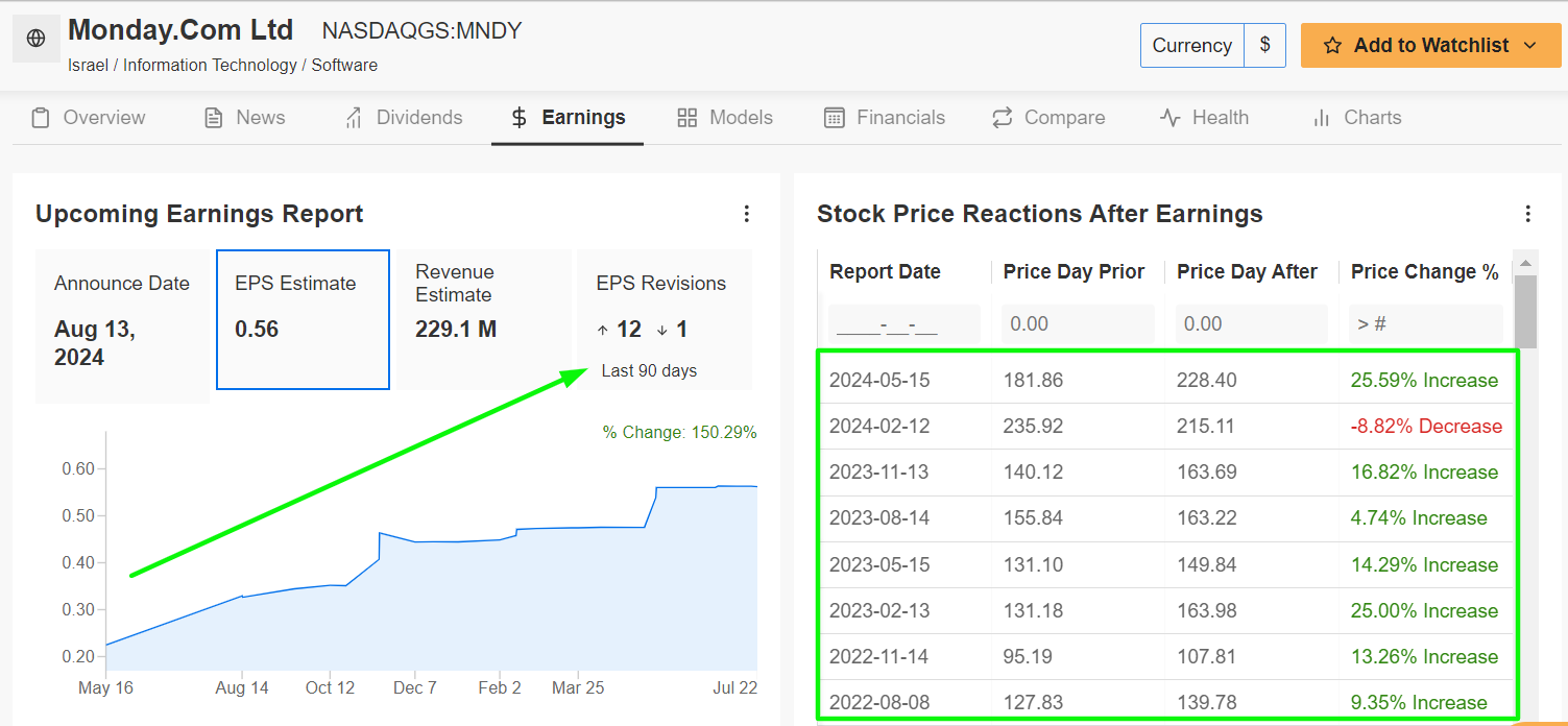 Monday.com Earnings Page