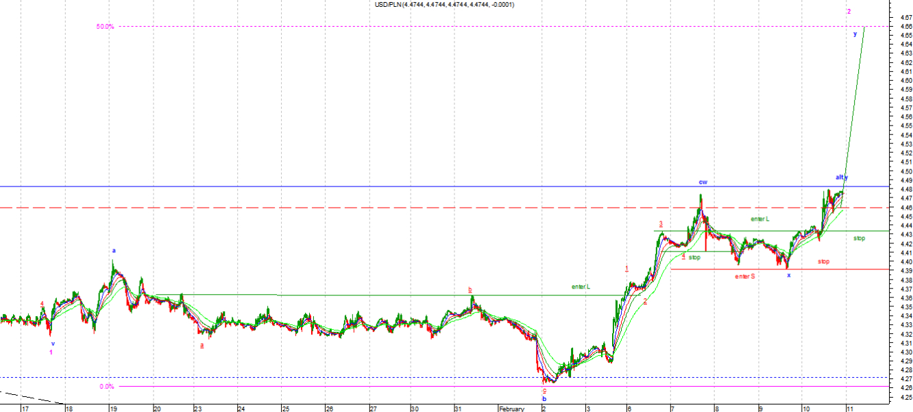 pln2