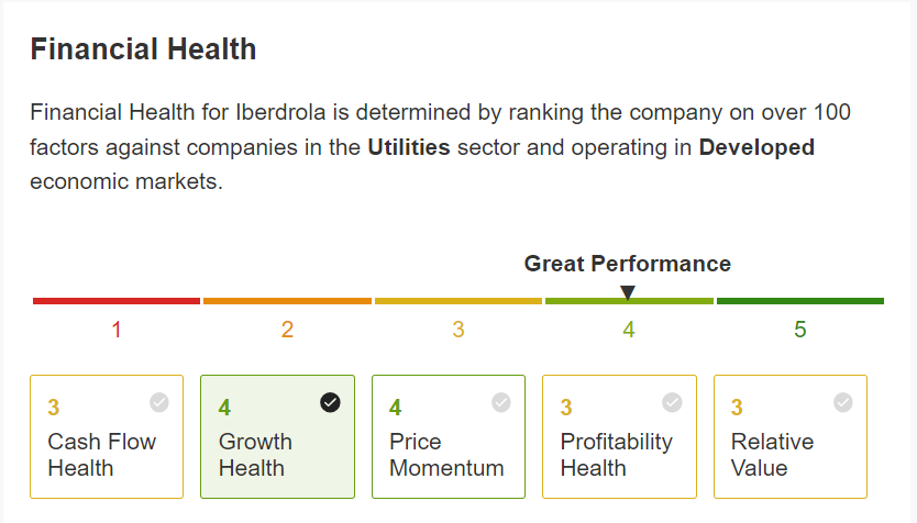 Iberdrola Financial Health