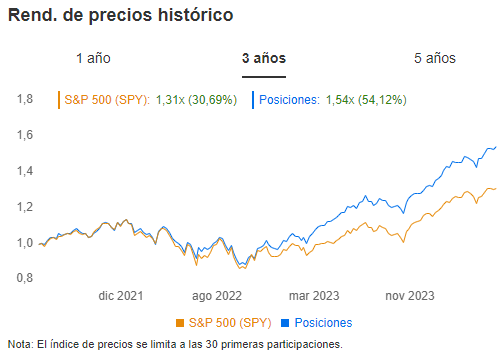 Rendimiento