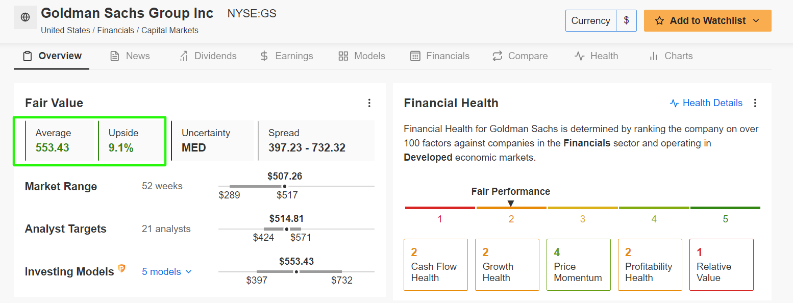 Goldman Sachs Fair Value