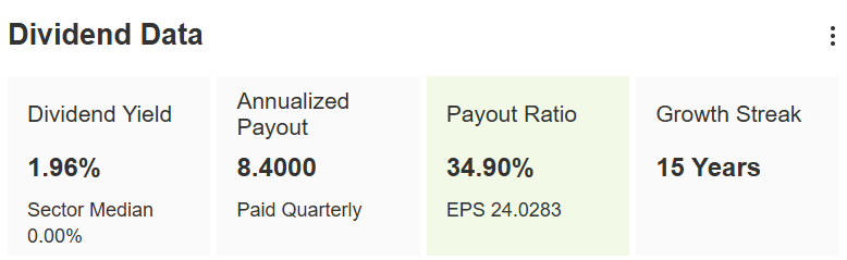 UnitedHealth Dividend Data