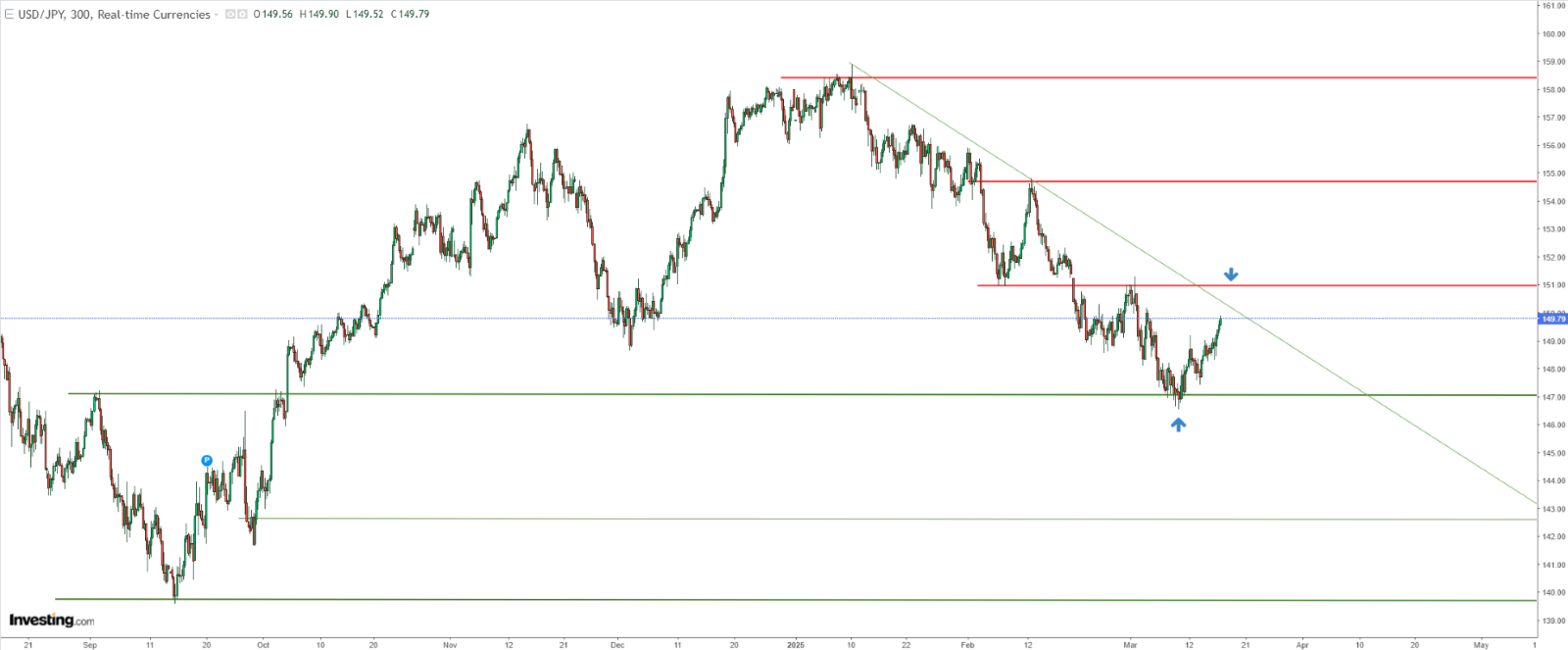 USD/JPY