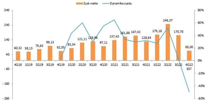 Grupa Kęty publikuje prognozy – czy są one sygnałem ostrzegawczym?