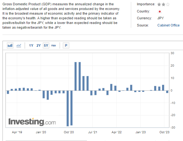 Japan GDP