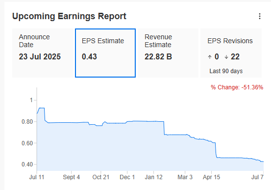 Tesla Quarterly Earnings Forecasts