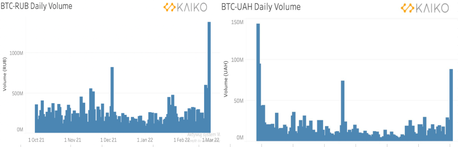 Risk on czy Risk off. W którą stronę podąży Bitcoin?