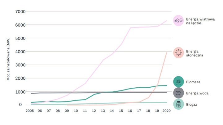 200 metrów robi różnicę, zwłaszcza w energetyce wiatrowej