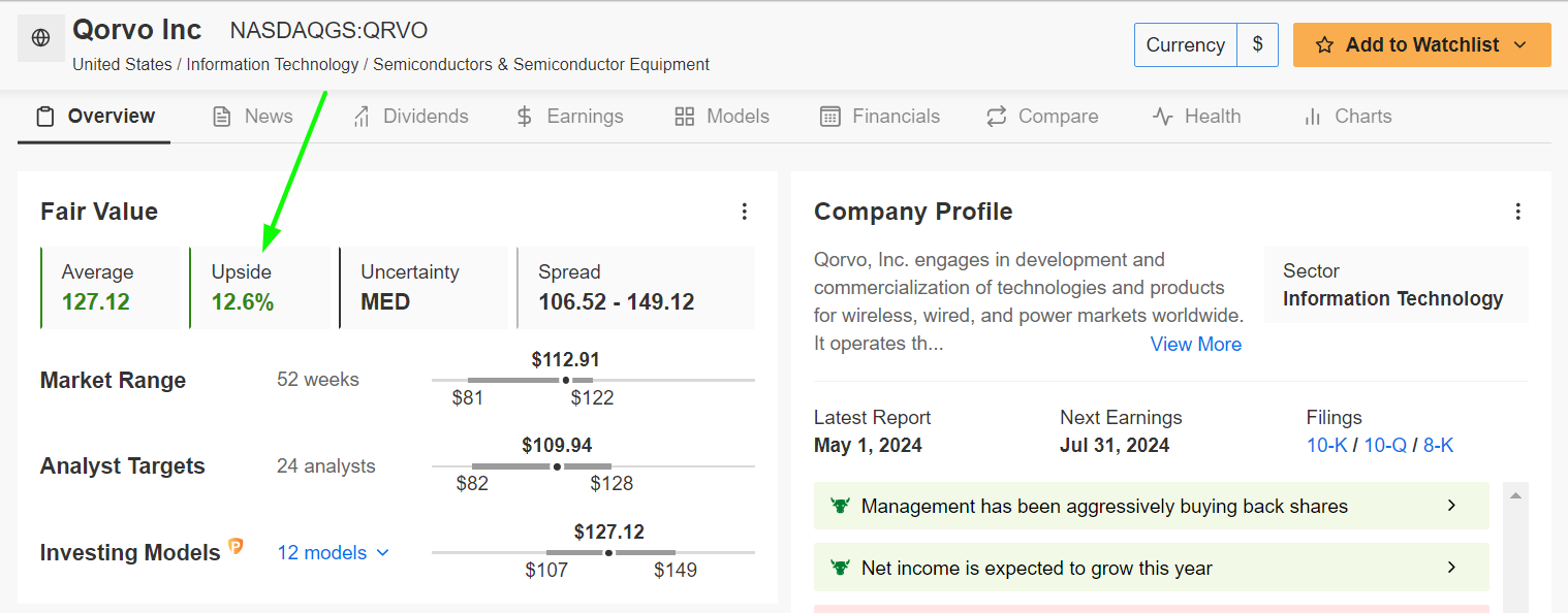 Qorvo Fair Value