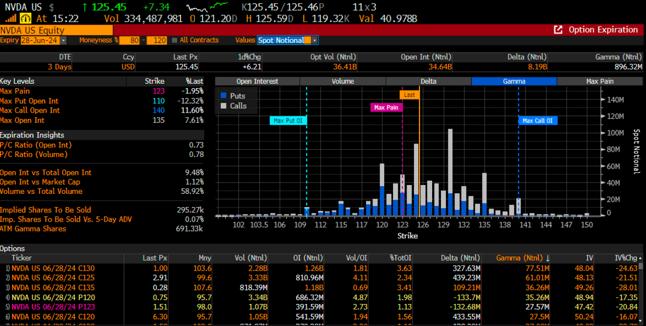 NVDA US Equity