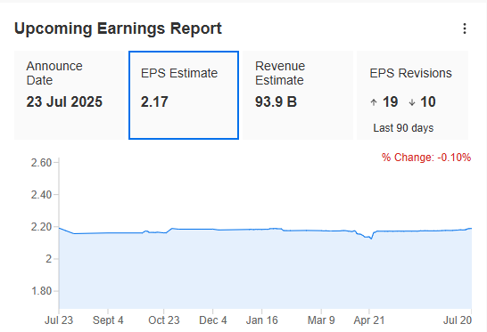Alphabet Earnings Reports