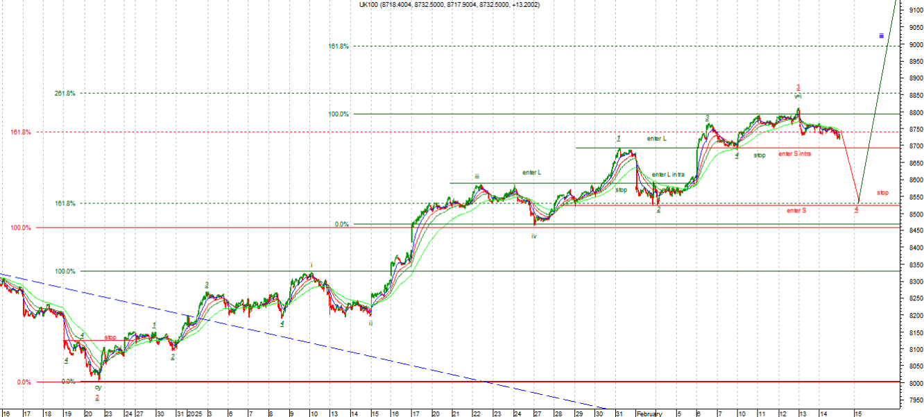 FTSE2