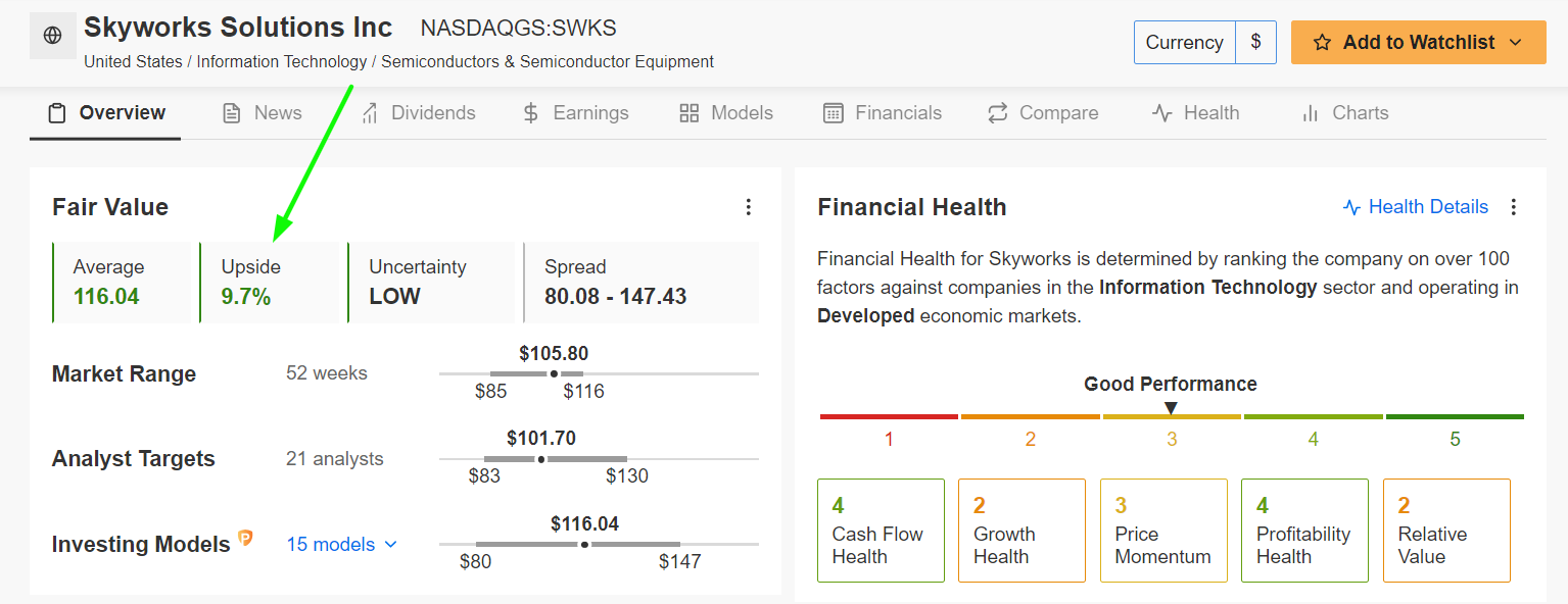 Skyworks Solutions Fair Value