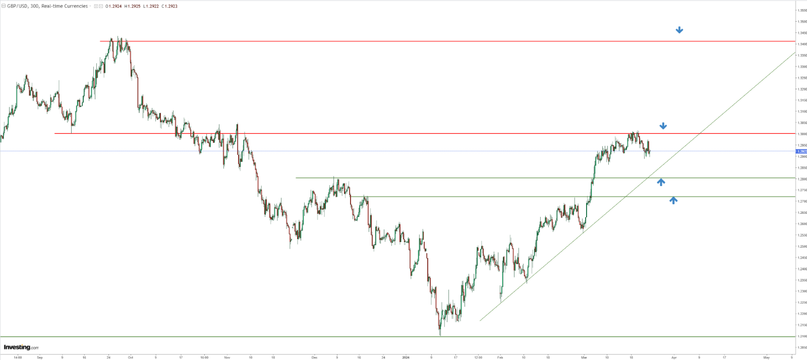 USD/GPY