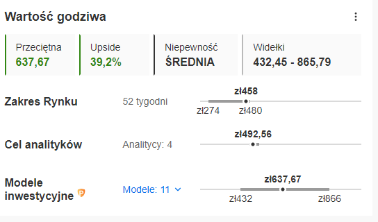 Black Friday na GPW. 3 okazje z potencjałem wzrostowym