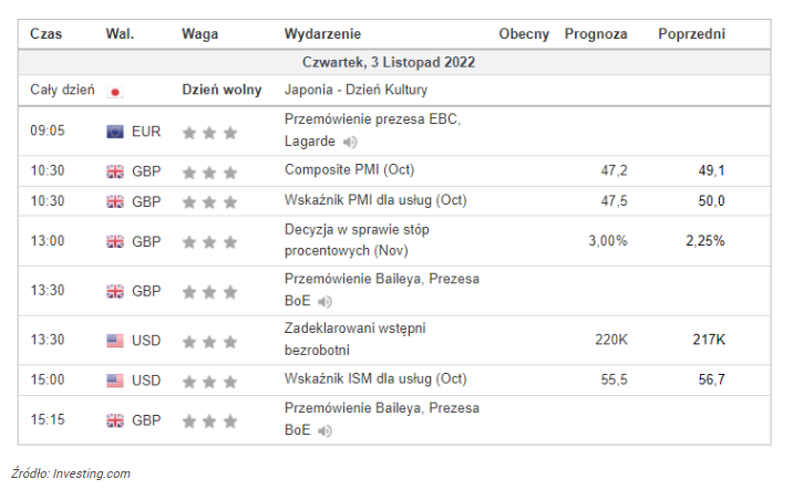 Po podwyżce przez Fed, teraz czas na BoE