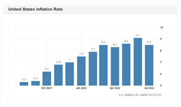 EUR/USD. Domek z kart upadł: inflacja w USA osłabiła dolara