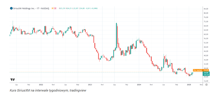 Warren Buffett ma w portfelu dwie tanie perełki