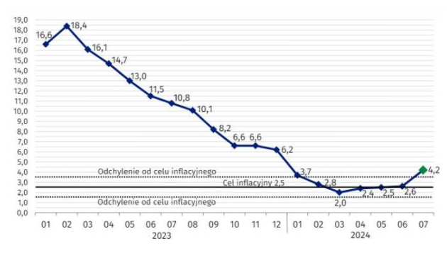 Jak nisko spadnie kurs euro? EUR/PLN jest obecnie „przewartościowan