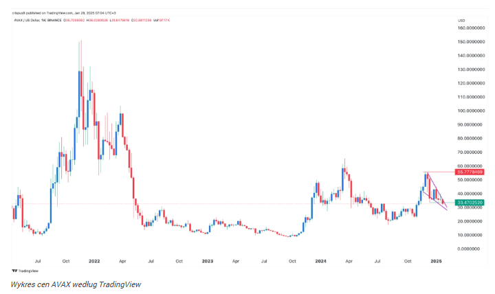 Te 4 kryptowaluty są gotowe na wzrost przed ETF dla XRP i Solany