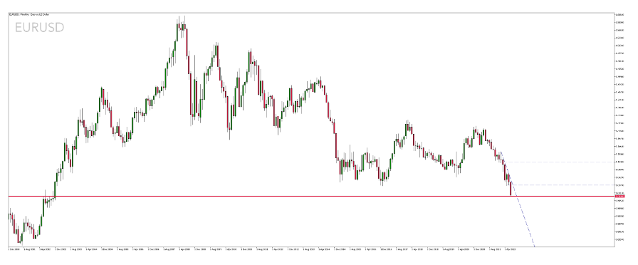 Kolejna duża podwyżka stóp Fed jest “niemal pewna”! EUR/USD spadnie