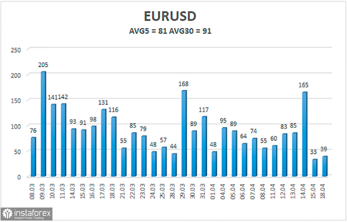 Przegląd pary EUR/USD 19 kwietnia. Brak porozumienia pokojowego mię