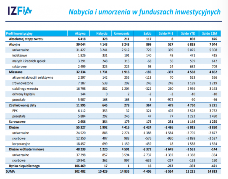 Czy to już kulminacja paniki na rynku długu?