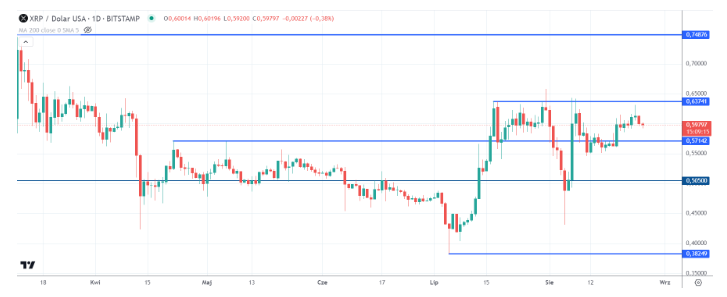 XRP tworzy „wzór księżyca” dla kosmicznych zysków