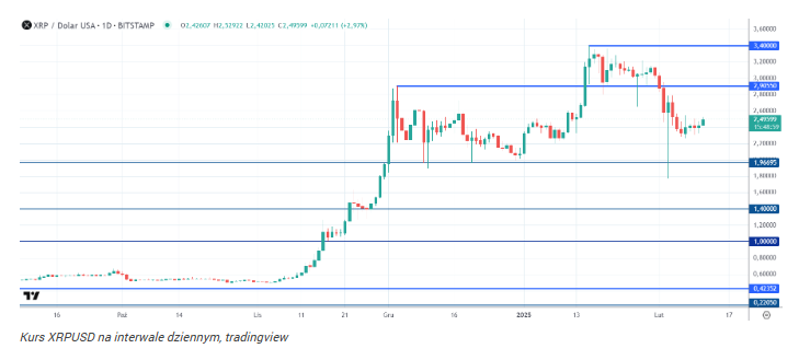 XRP musi osiągnąć ten poziom, aby trafić do rezerw kryptowalut USA