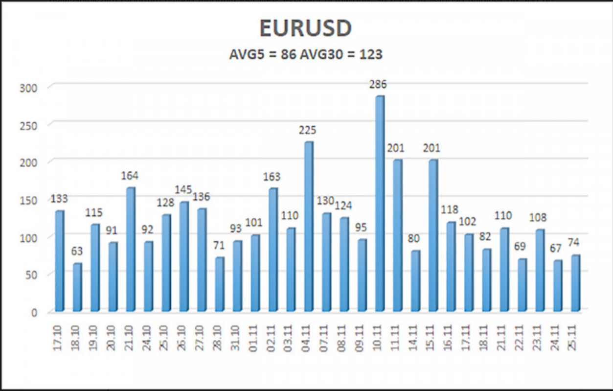 Przegląd pary GBP/USD 28 listopada. Czeka nas 