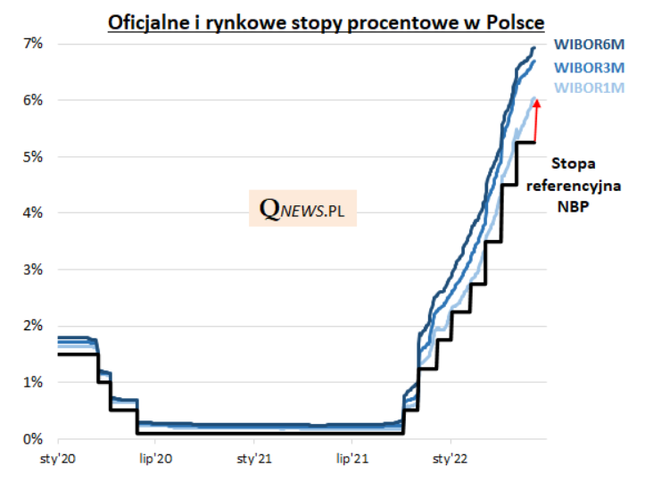 Dziś dziewiąta podwyżka stóp