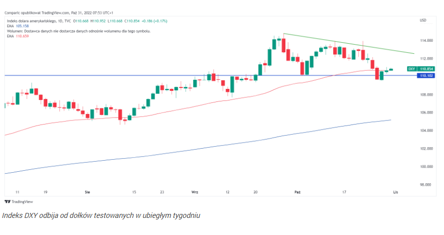 Wszyscy czekają na RBA oraz FOMC