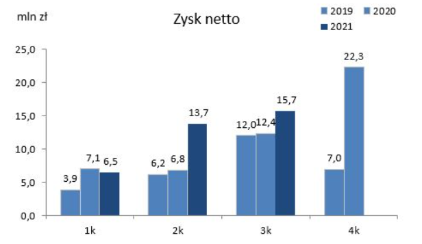 Torpol – dobry wynik, ale co dalej