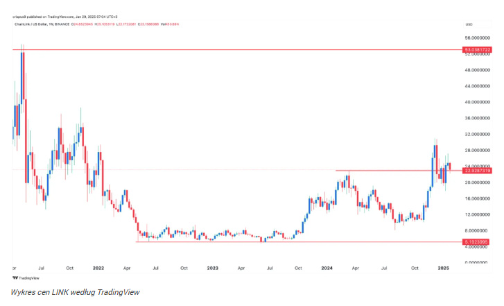 Te 4 kryptowaluty są gotowe na wzrost przed ETF dla XRP i Solany