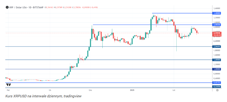 SEC odpuszcza Ripple? XRP coraz bliżej historycznego zwycięstwa