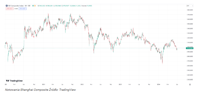 Morgan Stanley ma nowego akcyjnego faworyta. Wybór analityków zaska